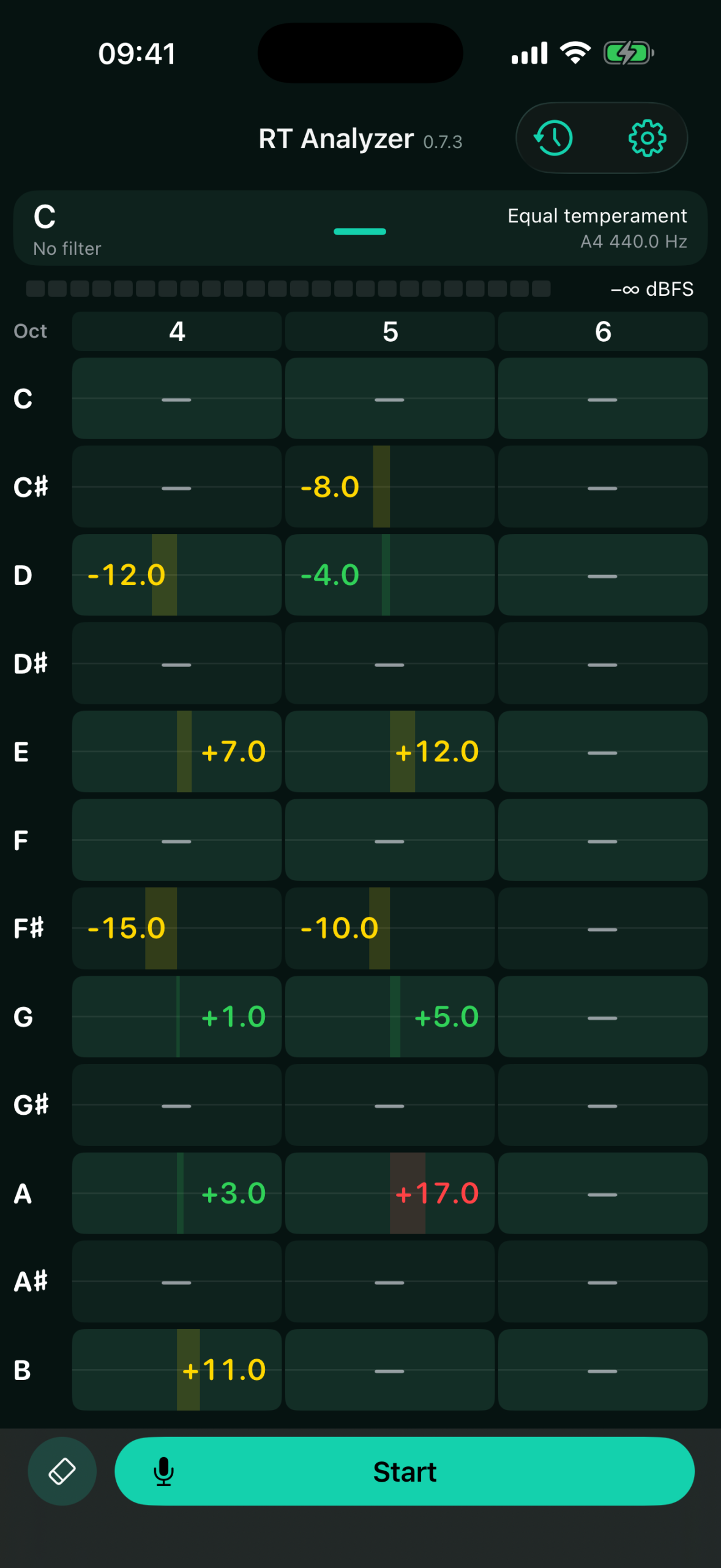 RT Analyzer cumulative intonation analysis main screen on iPhone
