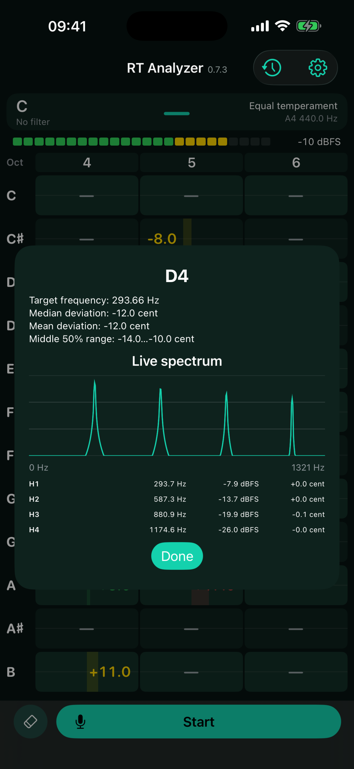 RT Analyzer live spectrum detail showing H1 through H4